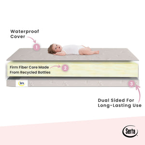 Serta SleepTrue 4-Inch Mini Crib Mattress, Side Features View 0