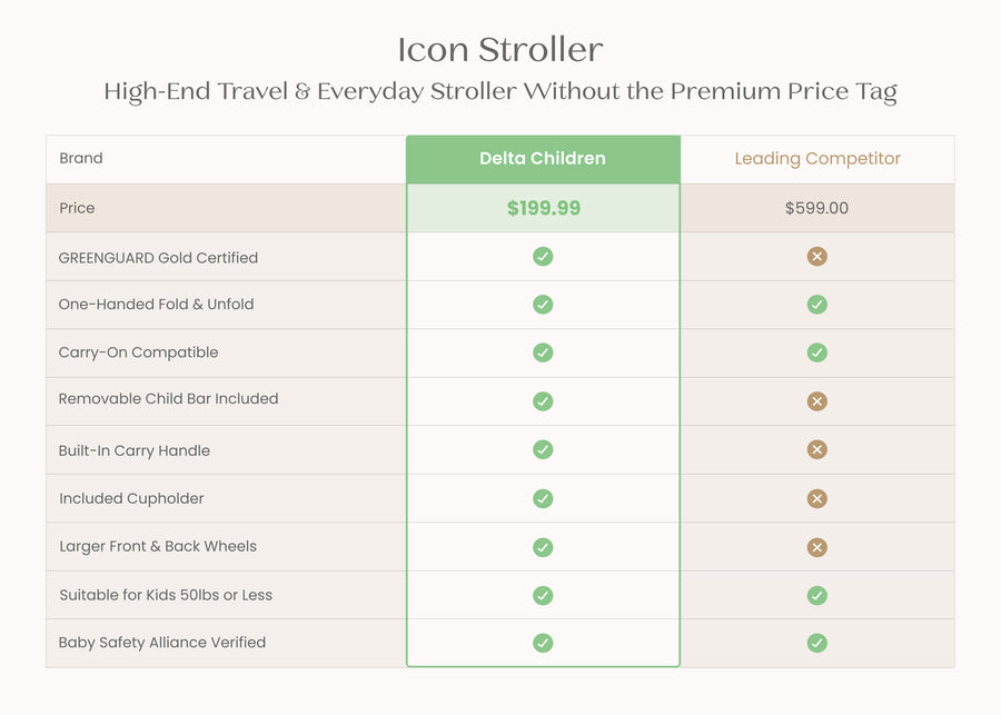 Cream (2447) 38-Icon Ultra Compact Everyday & Travel Stroller
