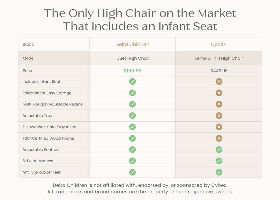Taupe (2421) 3-Duet 2-in-1 High Chair and Infant Seat