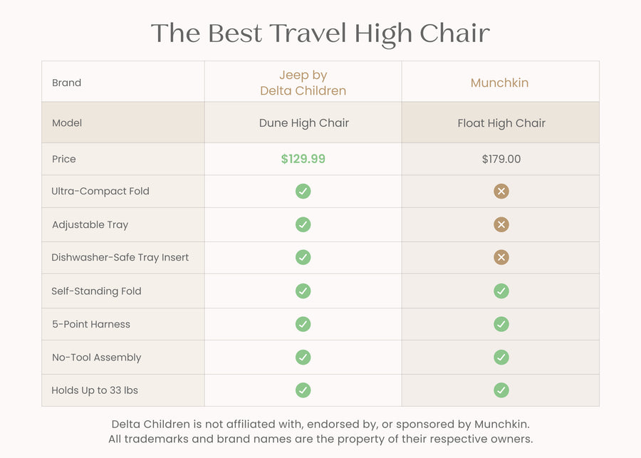 Black (2454) 2-Dune Compact Travel High Chair