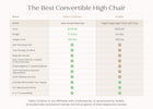 Natural (160) 2-Crave 4-in-1 Convertible High Chair