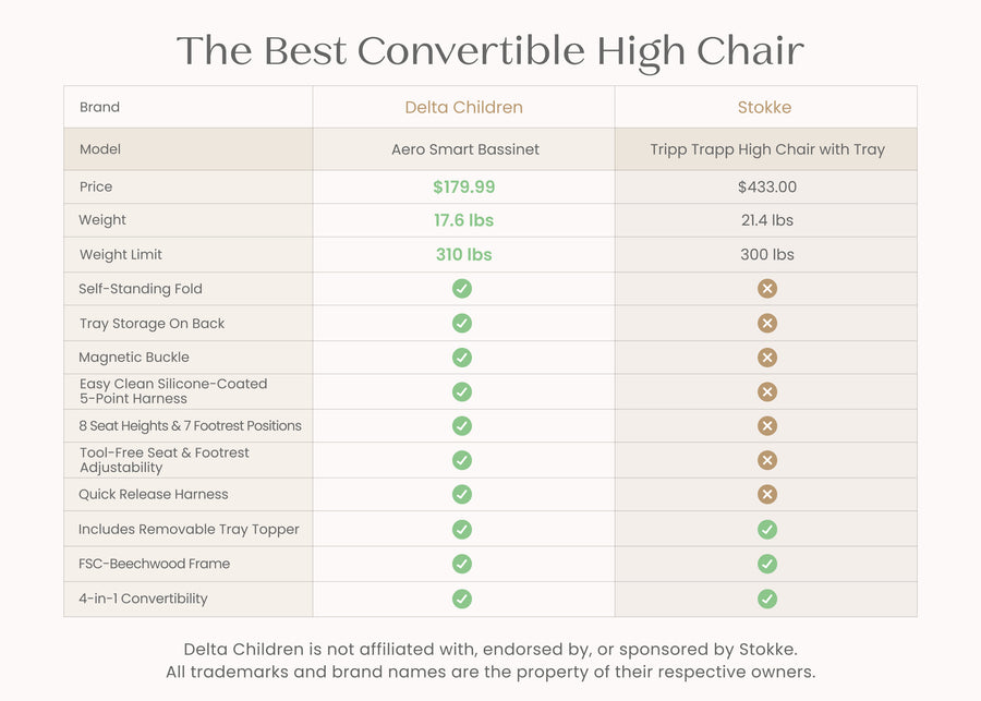 Natural (160) 2-Crave 4-in-1 Convertible High Chair