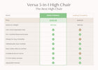 Black (001) 23-Versa Adjustable 3-in-1 High Chair