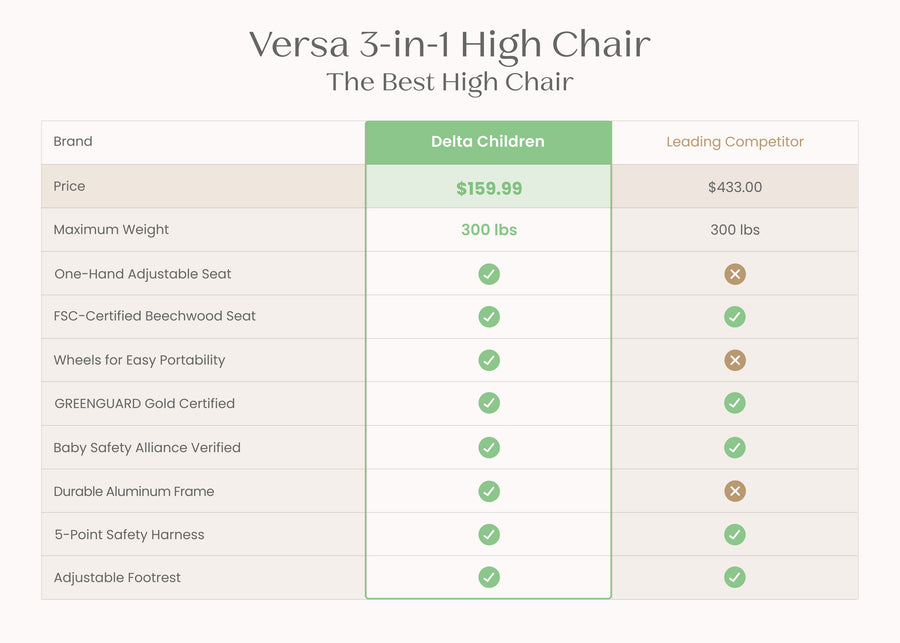 Black (001) 23-Versa Adjustable 3-in-1 High Chair