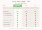 White (100) 4-Versa Adjustable 3-in-1 High Chair