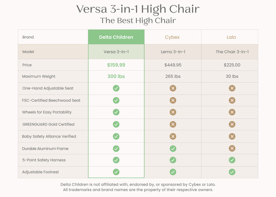 White (100) 4-Versa Adjustable 3-in-1 High Chair