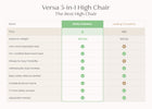 Black (001) 21-Versa Adjustable 3-in-1 High Chair