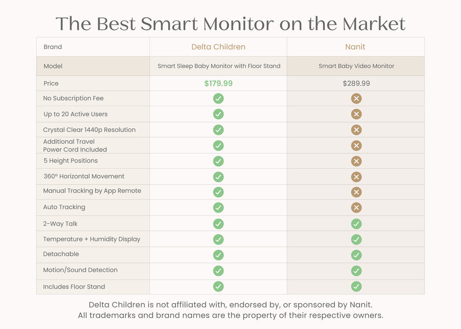 White (100) 2-Smart Sleep Baby Monitor with Floor Stand