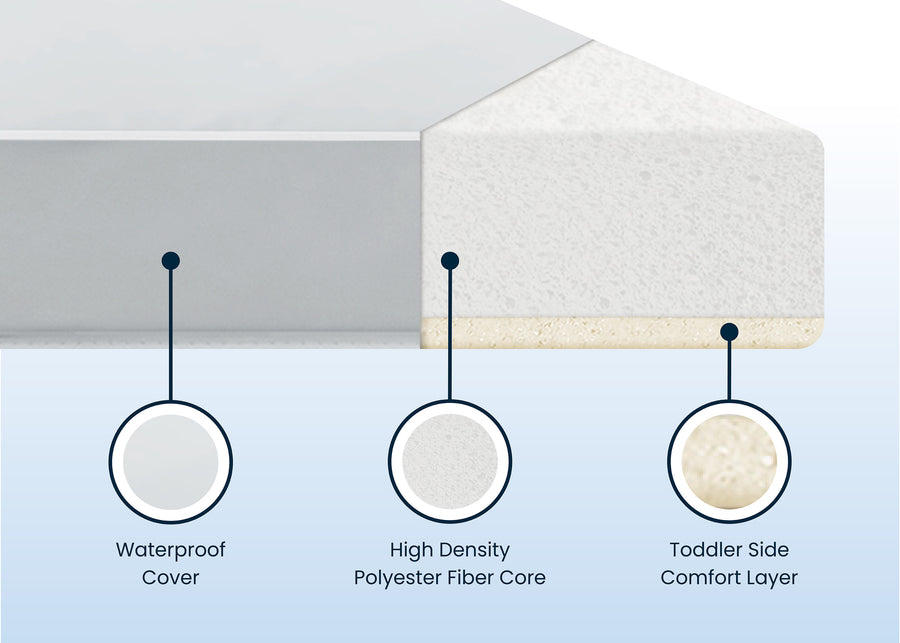 No Color (NO) 5-Perfect Start Limited Dual Sided Baby Crib Mattress and Toddler Mattress