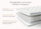 No Color (NO) 5-Breeze Breathable Crib Mattress Topper