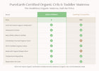 No Color (NO) 3-PureEarth Certified Organic Crib and Toddler Mattress