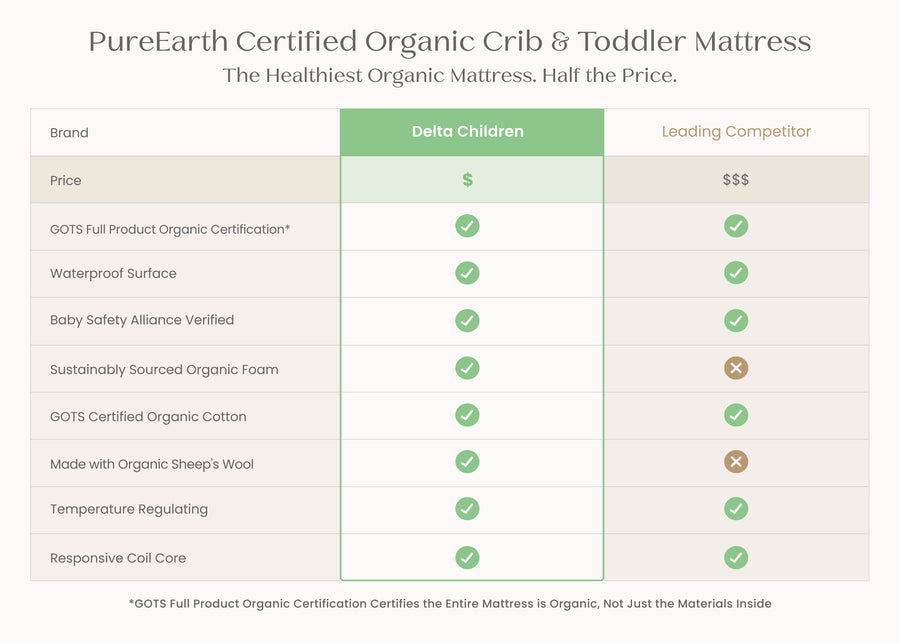 No Color (NO) 3-PureEarth Certified Organic Crib and Toddler Mattress