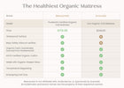 No Color (No) 3-PureEarth Certified Organic Crib and Toddler Mattress