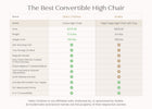Natural (160) 2-Crave 4-in-1 Convertible High Chair