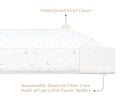 Roll of waterproof vinyl cover with fiber core made from upcycled plastic bottles on a white background. 2-Twinkle Galaxy Limited 4-inch Mini Crib Mattress