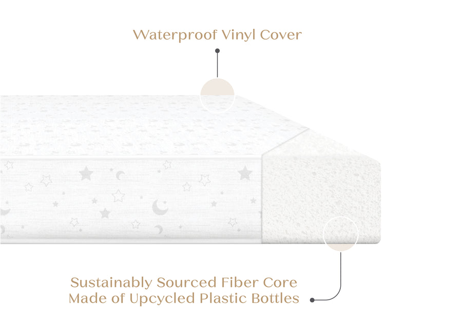 Roll of waterproof vinyl cover with fiber core made from upcycled plastic bottles on a white background. 2-Twinkle Galaxy Limited 4-inch Mini Crib Mattress