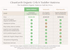 No Color (NO) 3-CleanEarth Certified Organic Crib and Toddler Mattress
