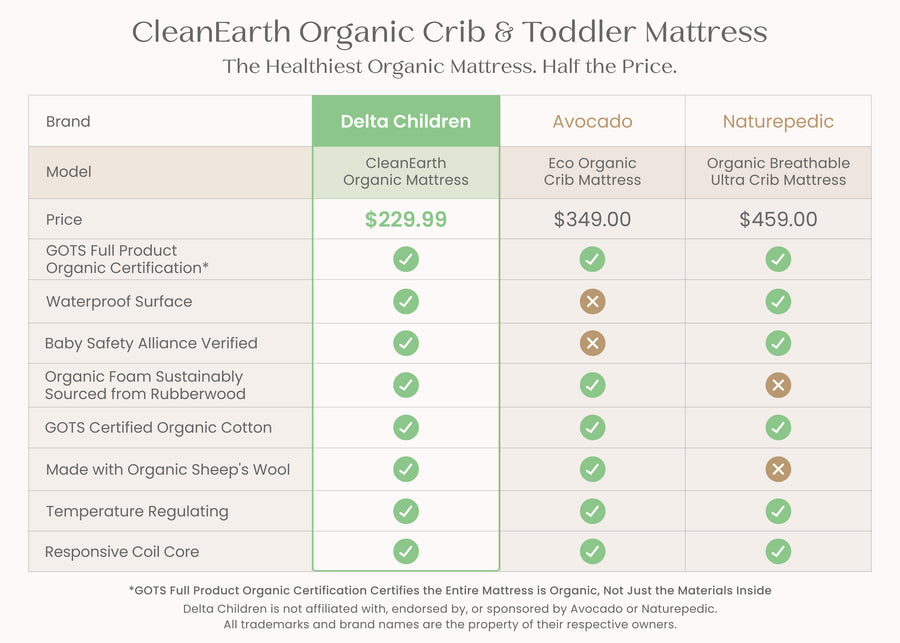 No Color (NO) 3-CleanEarth Certified Organic Crib and Toddler Mattress