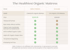 No Color (NO) 3-CleanEarth Certified Organic Crib and Toddler Mattress