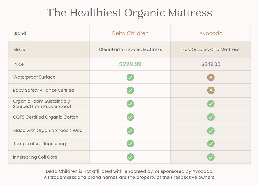 No Color (NO) 3-CleanEarth Certified Organic Crib and Toddler Mattress