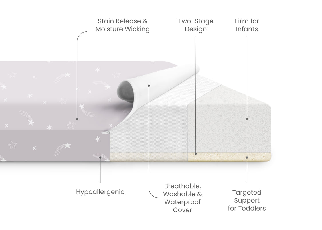 Mattress with features highlighted on a white background