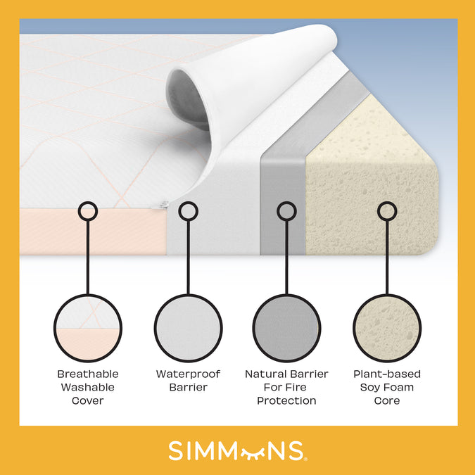 No Color (NO) 4-DayDream 2-Sided Crib and Toddler Mattress