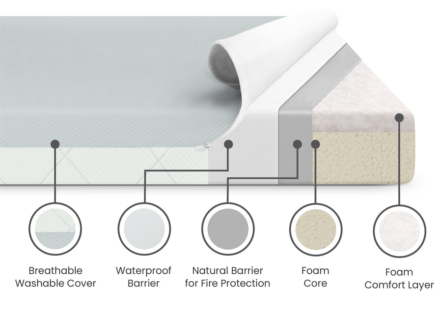 Grey (026) 16-SmartBreathe Washable Toddler Mattress