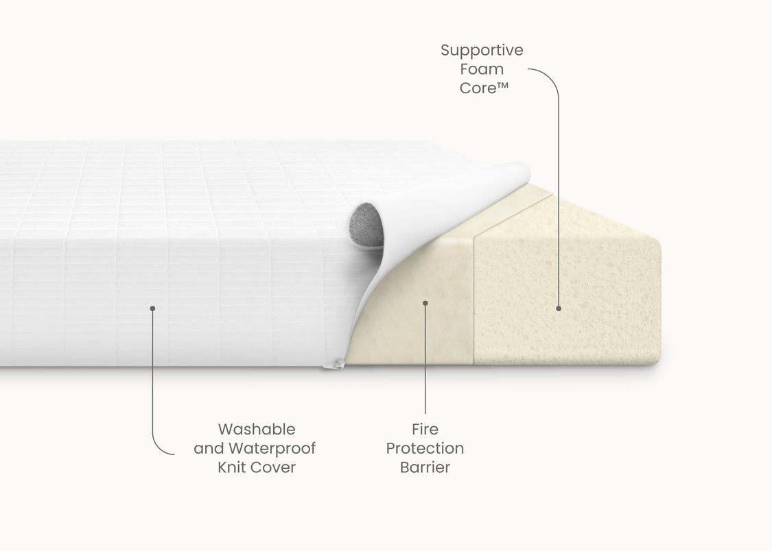 Diagram of a pillow with labeled features on a white background