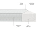 Mattress with labeled features on a white background 3-Twinkle Galaxy 3-inch Mini/Portable Crib Mattress
