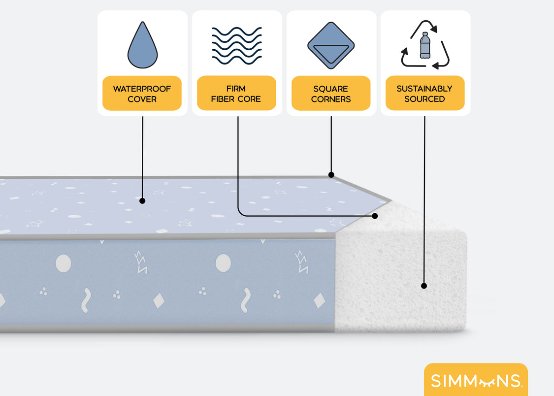 Diagram of a mattress with features labeled on a white background