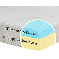 Memory Foam Twin Mattress 8-Memory Foam Twin Mattress