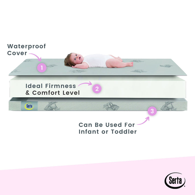 Serta Perfect Embrace Crib and Toddler Mattress, Layers View 5-Serta Perfect Embrace Crib and Toddler Mattress