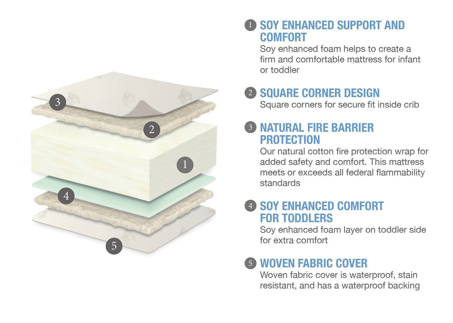 SertaÂ® Perfect RestÂ® Supreme Crib and Toddler Mattress Features View a3a No Color (NO) 2-Serta® Perfect Rest® Supreme Crib and Toddler Mattress