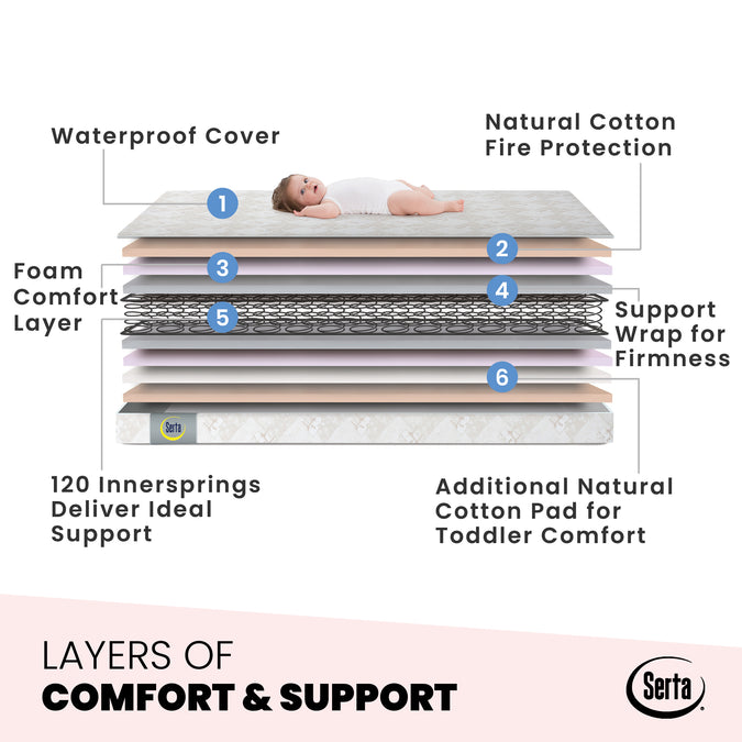 No Color (NO) 4-Serta Tranquility™ Eco Firm Crib & Toddler Mattress