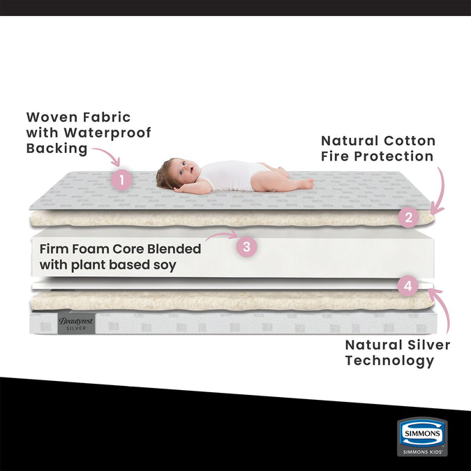 No Color (NO) 3-Beautyrest Silver Slumbertime Crib and Toddler Mattress