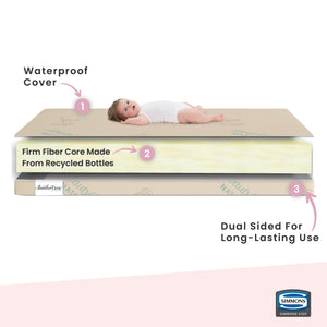 Simmons Kids SlumberTime Naturally 4-Inch Mini Crib Mattress, Side Features View 0