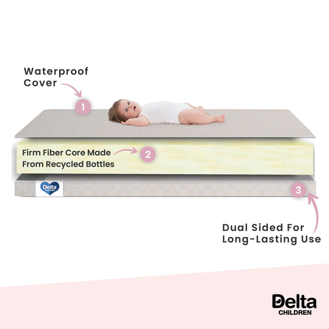 Delta Children Twinkle Stars 4-Inch Mini Crib Mattress, Side Features View 1-Twinkle Stars 4-Inch Mini Crib Mattress
