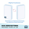 Simmons Kids SlumberTime Naturally 4-Inch Mini Crib Mattress, Dual Sided View 2-SlumberTime Naturally 4-Inch Mini Crib Mattress