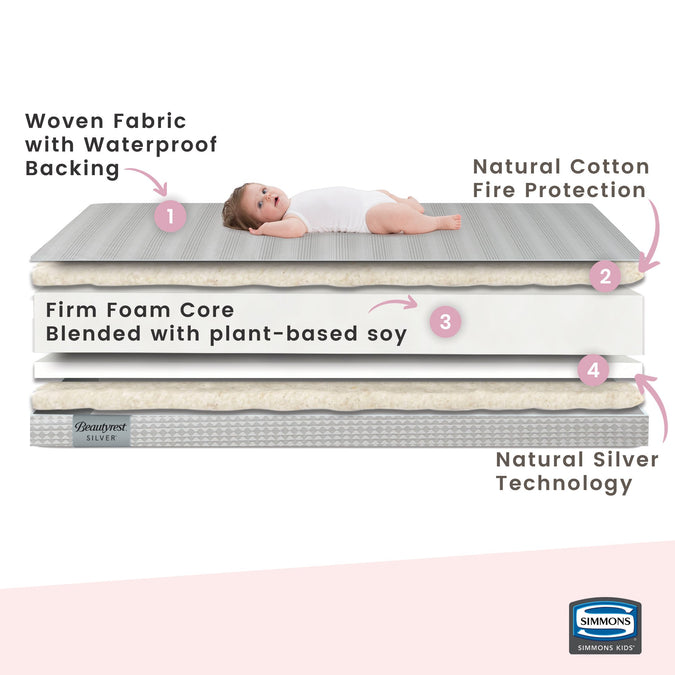 Beautyrest Silver Slumber Nights Crib and Toddler Mattress, Side Features View 1-Beautyrest Silver Slumber Nights Crib and Toddler Mattress