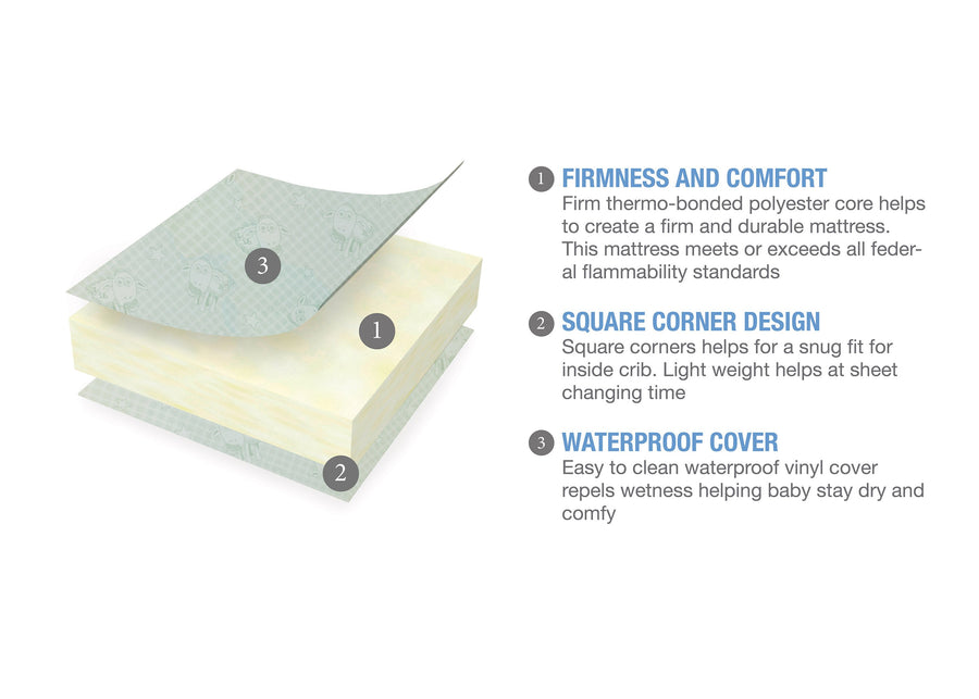 Serta Sertapedic® Ocean Breeze Crib and Toddler Mattress Features 1 View a2a No Color (NO) 2-Sertapedic® Ocean Breeze Crib and Toddler Mattress