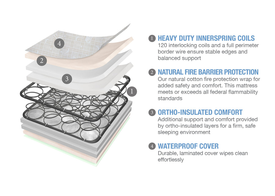 Serta Perfect Sleeper® Pirouette Crib and Toddler Mattress Features View a2a No Color (NO) 1-Perfect Sleeper® Pirouette Crib and Toddler Mattress