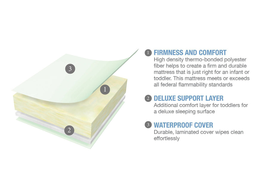 Serta Perfect Slumberâ„¢ Firm Crib & Toddler Mattress, features, a2a No Color (NO) 2-Serta Perfect Slumber™ Firm Crib & Toddler Mattress