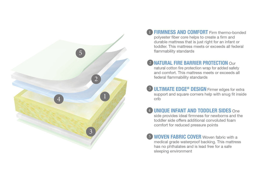 Serta Perfect Start Deluxe Crib & Toddler Mattress, features a2a No Color (NO) 4-Serta Perfect Start® Deluxe Crib & Toddler Mattress