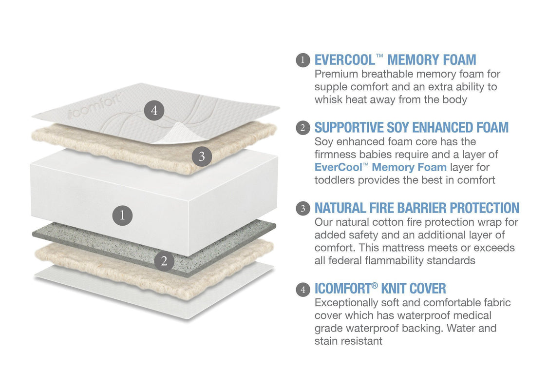 Serta iComfort EverCool® Crib & Toddler Mattress