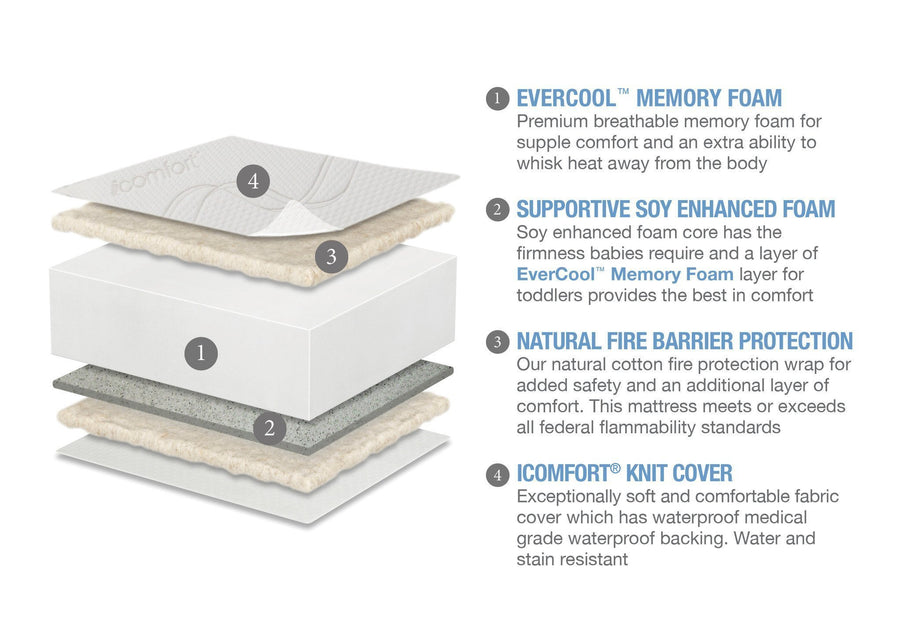 Serta iComfort EverCool® Crib & Toddler Mattress 9-Serta iComfort EverCool® Crib & Toddler Mattress