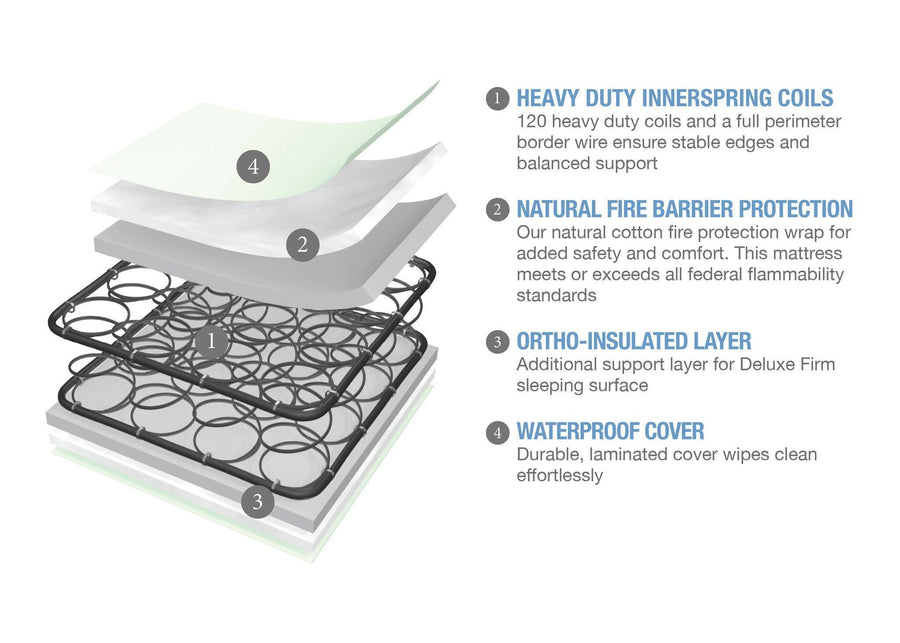Serta Nightstarâ„¢ Deluxe Firm Crib & Toddler Mattress features a3a 2-Serta Nightstar™ Deluxe Firm Crib and Toddler Mattress