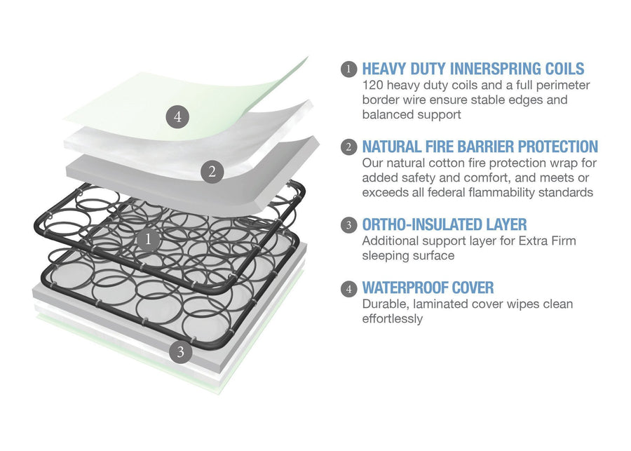 Serta Tranquility Extra Firm Crib & Toddler Mattress features a2a No Color (NO) 2-Serta Tranquility™ Extra Firm Crib & Toddler Mattress