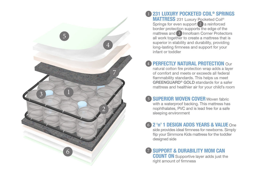 Simmons Kids BeautyrestÂ® Beginnings Sleepy Whispers Ultra Deluxe 231 Pocketed Coil features a2a No Color (NO) 2-Simmons Kids Beautyrest® Beginnings Sleepy Whispers Ultra Deluxe 231 Pocketed Coil
