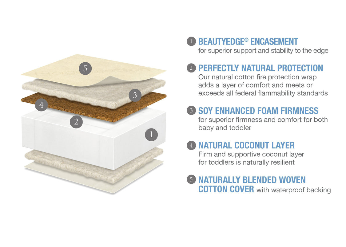 Simmons Kids BeautySleep Naturally Bright Nights Crib & Toddler Mattress, Cutout, a3a