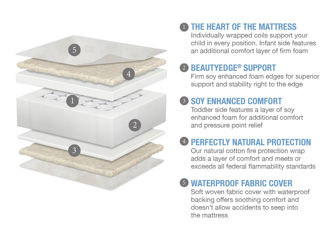 Serta Beautyrest PLATINUM 2 Stage Crib and Toddler Mattress (M59345-5040), a2a No Color (NO)